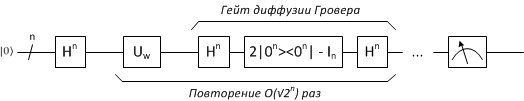 Квантовый поиск при помощи алгоритма Гровера