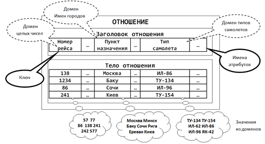 Логика мышления. Часть 17. Реляционная модель данных