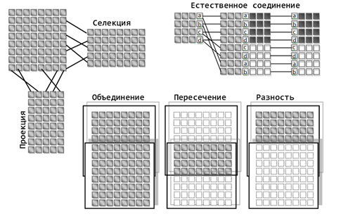 Логика мышления. Часть 17. Реляционная модель данных