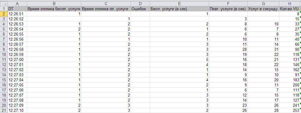 Логирование Apache JMeter в БД Oracle в режиме on line