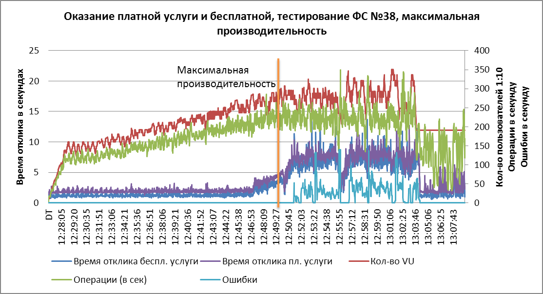 Логирование Apache JMeter в БД Oracle в режиме on line