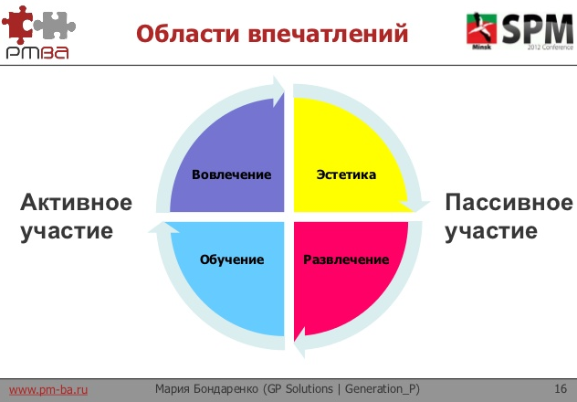 Экономика впечатлений презентация