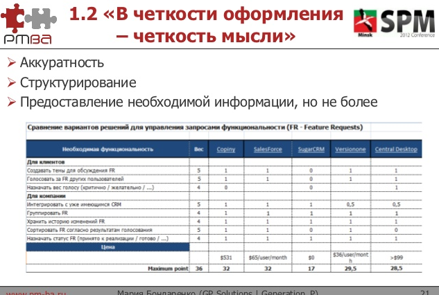 Мария Бондаренко – Управление впечатлениями заказчиков (доклад с SPM Conference)