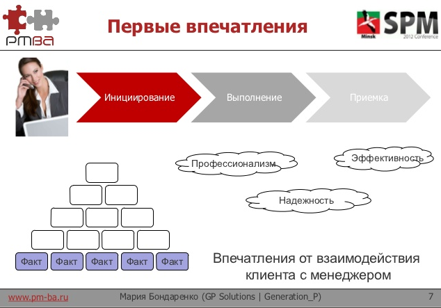 Мария Бондаренко – Управление впечатлениями заказчиков (доклад с SPM Conference)