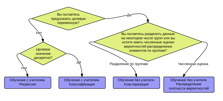 Мультиклассовая классификация машинное обучение