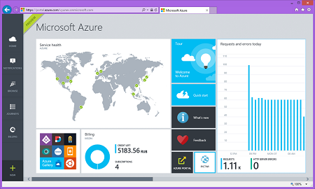 Массивное обновление платформы Azure: все анонсы TechEd NA 2014