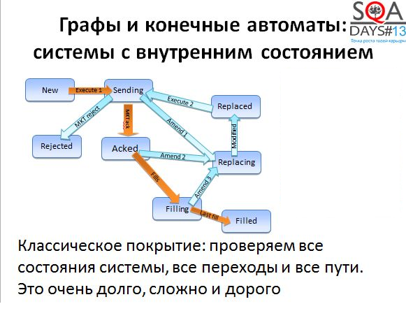 Математика для тестировщиков