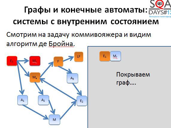 Математика для тестировщиков