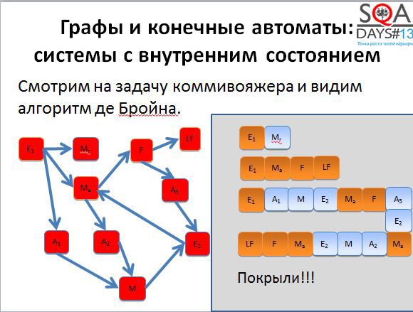 Ос дей