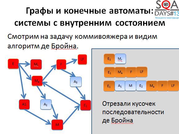 Математика для тестировщиков