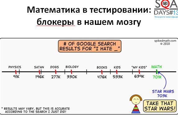 Математика для тестировщиков