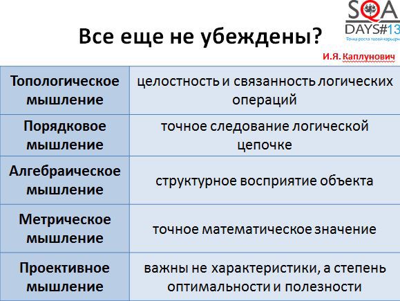 Математика для тестировщиков