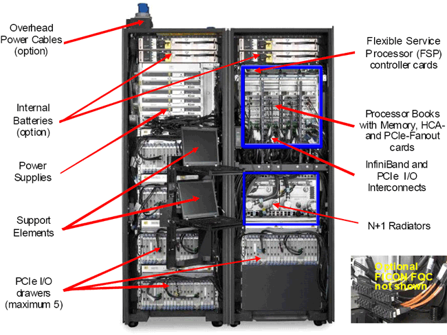 Мейнфрейм IBM zEC12 с процессорами по 5,5 ГГц и транзакционной памятью