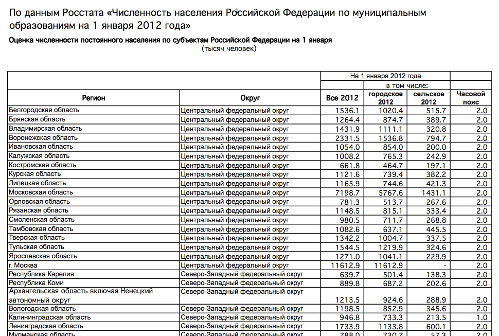 Методология расчета нагрузки, количества пользователей информационной системы — web сайта или сервиса