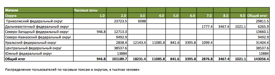 Методология расчета нагрузки, количества пользователей информационной системы — web сайта или сервиса