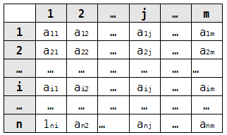 Методы экспертных оценок