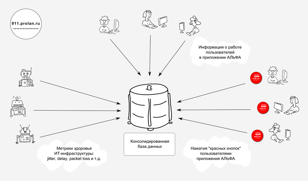 Dlw 400esw схема