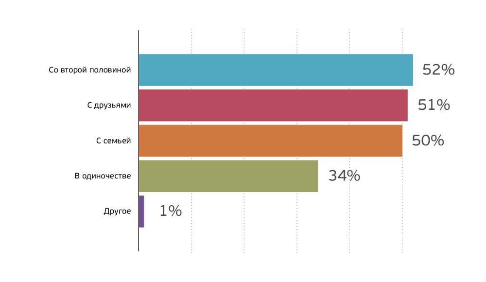 Мифы о программистах: равнодушие к стриптизёршам, пельмени и управляемый хаос