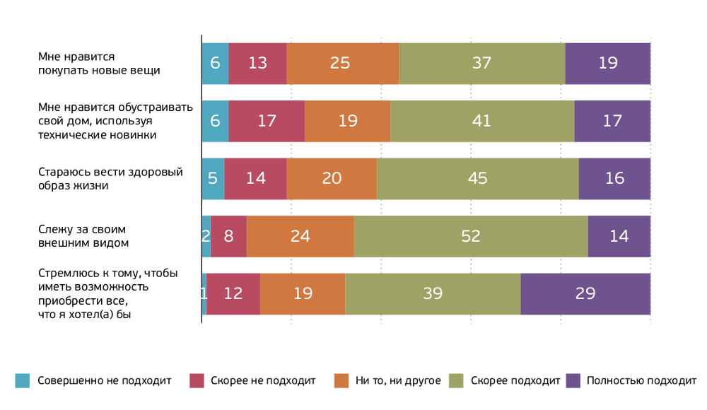 Мифы о программистах: равнодушие к стриптизёршам, пельмени и управляемый хаос