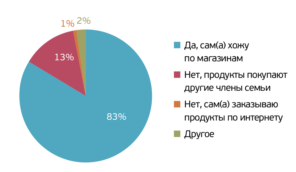 Мифы о программистах: равнодушие к стриптизёршам, пельмени и управляемый хаос