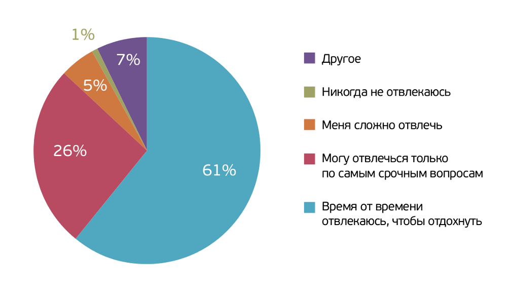 Мифы о программистах: равнодушие к стриптизёршам, пельмени и управляемый хаос