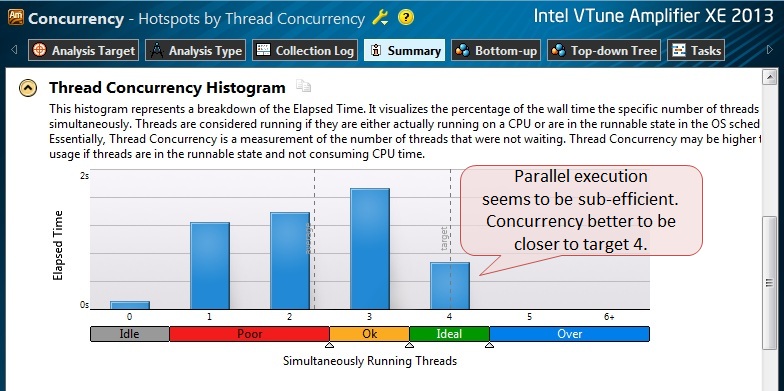 Многопоточность и анализ задач в Intel® VTune™ Amplifier XE 2013