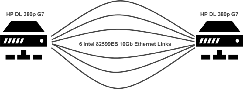 Многопутевая (multipath) модификация для протокола TCP: первый эксперимент