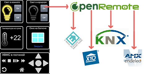 Мобильное приложения для управления умным домом на базе Z Wave с помощью OpenRemote