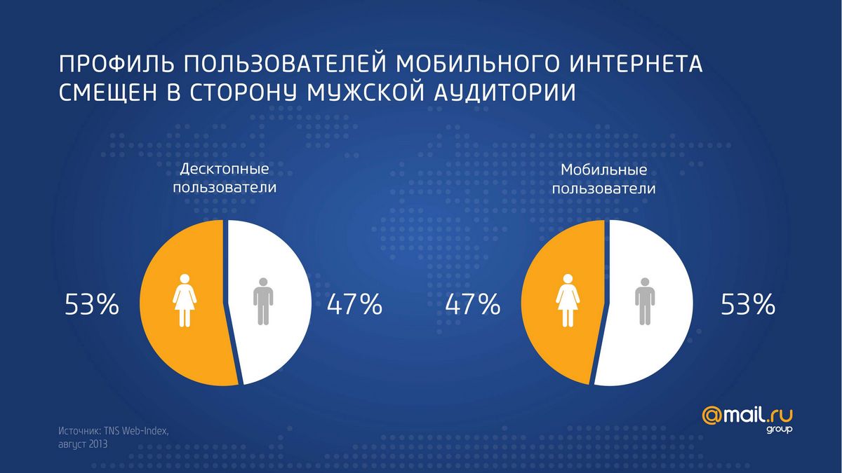 Мнение интернет пользователей