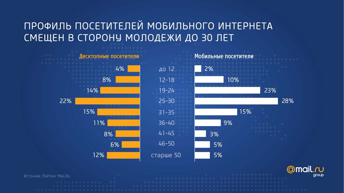 Мнение интернет пользователей