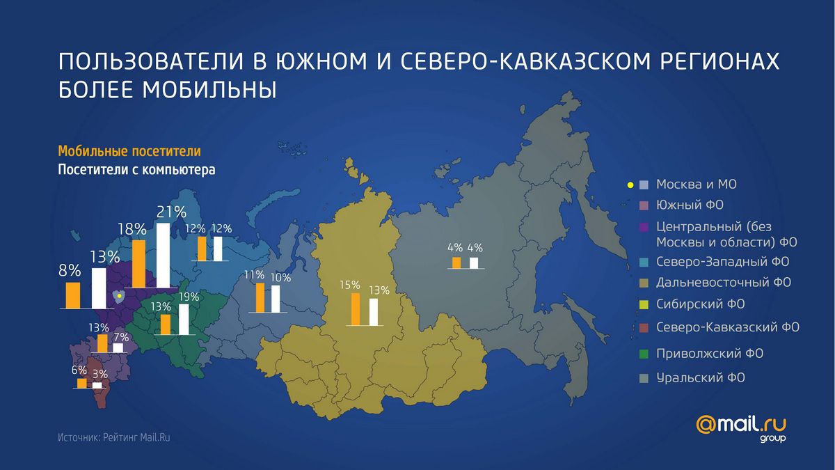 Сколько мобайл. Регионы РФ. Карта интернета России. Донорные регионы России. Регионы доноры инфографика.