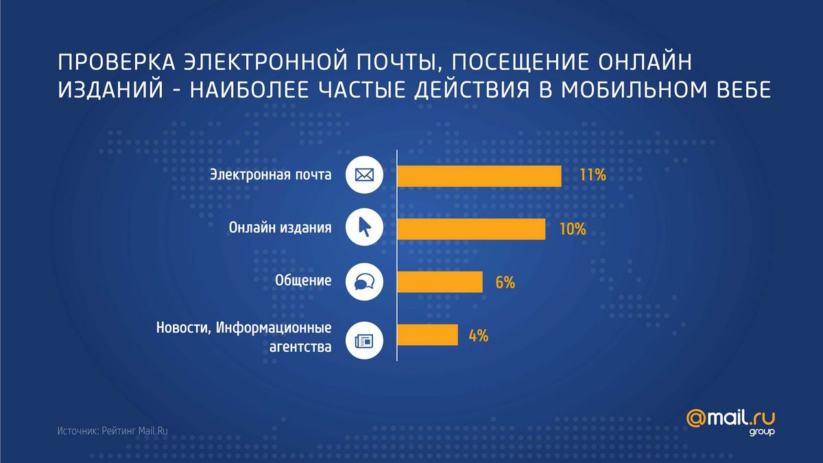 Эхо интернет. Разрешения телефонов самые популярные. Какое разрешение самое популярное. Эхо (интернет-издание). Какие пользователи чаще всего используют поддержку.