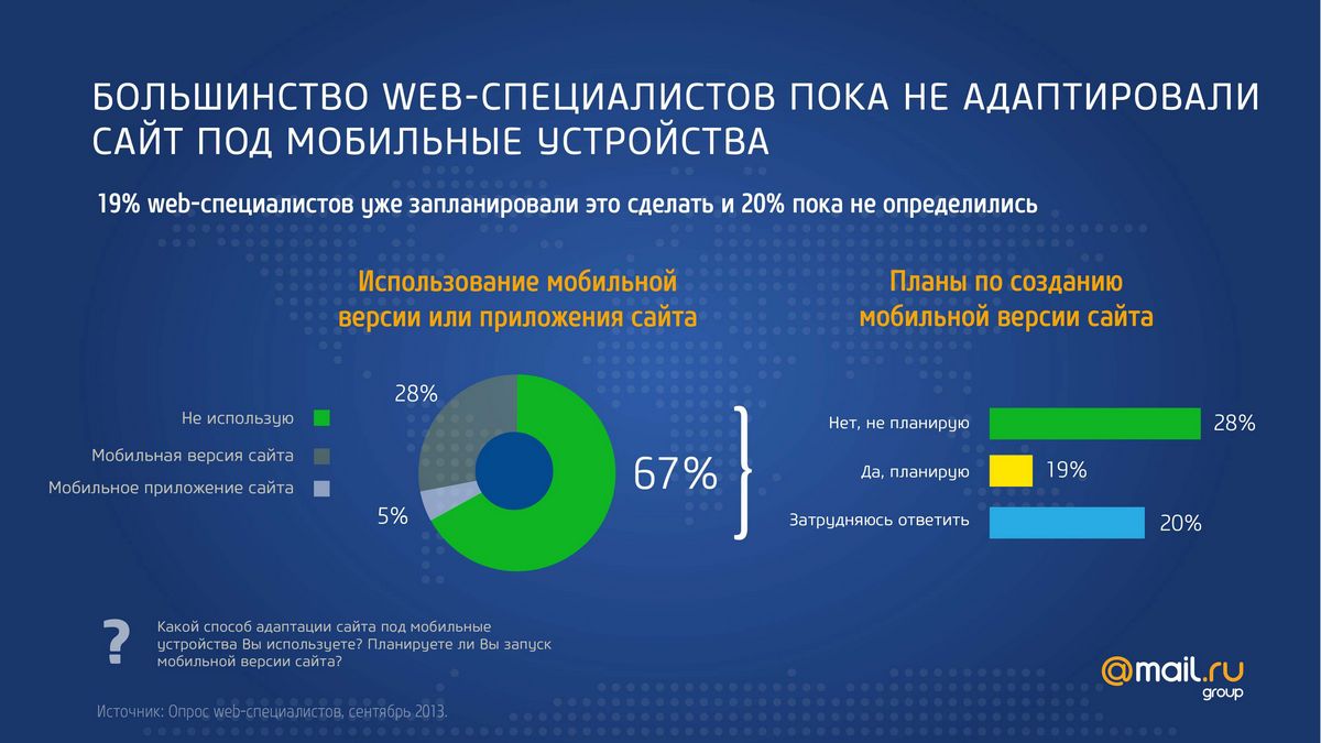 Веб устройства. Статистика использования мобильных приложений или сайтов. Web опрос. Политика использования мобильных устройств в организации. Количество пользователей мобильных устройств в мире карта.