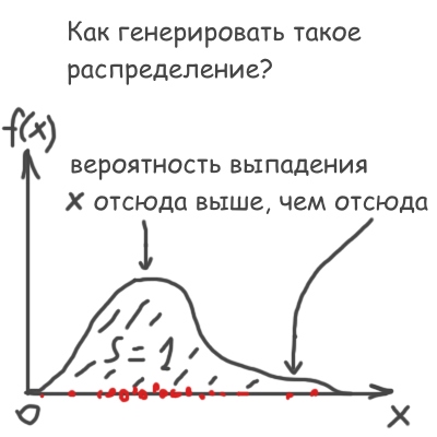 Моделирование блогосферы методами Монте Карло