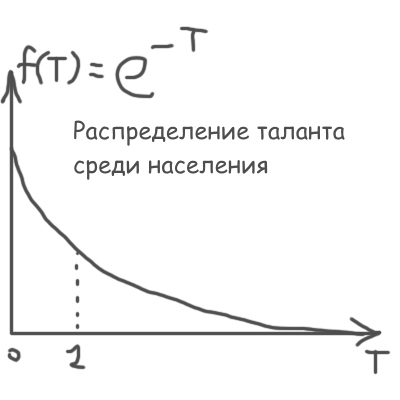 Моделирование блогосферы методами Монте Карло