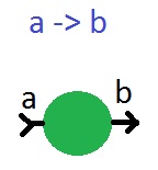 Монада ContT в картинках (Haskell)