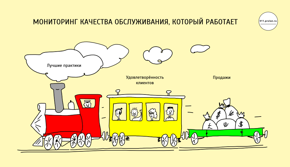 Прикольные картинки про продажи