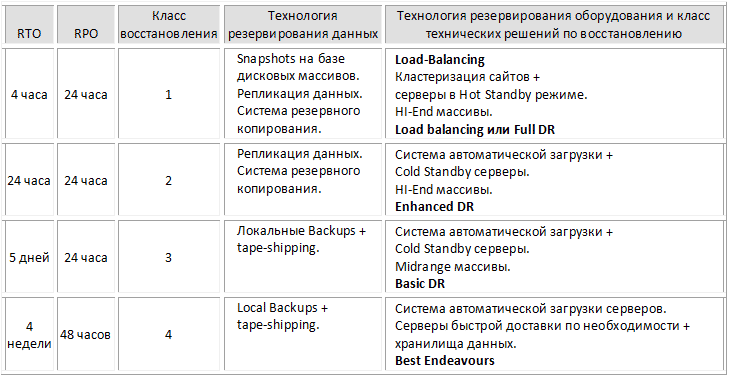 Моя работа — ждать IT катастрофы