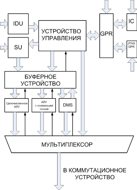 Мультиклеточный процессор — это что?