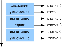 Мультиклеточный процессор — это что?