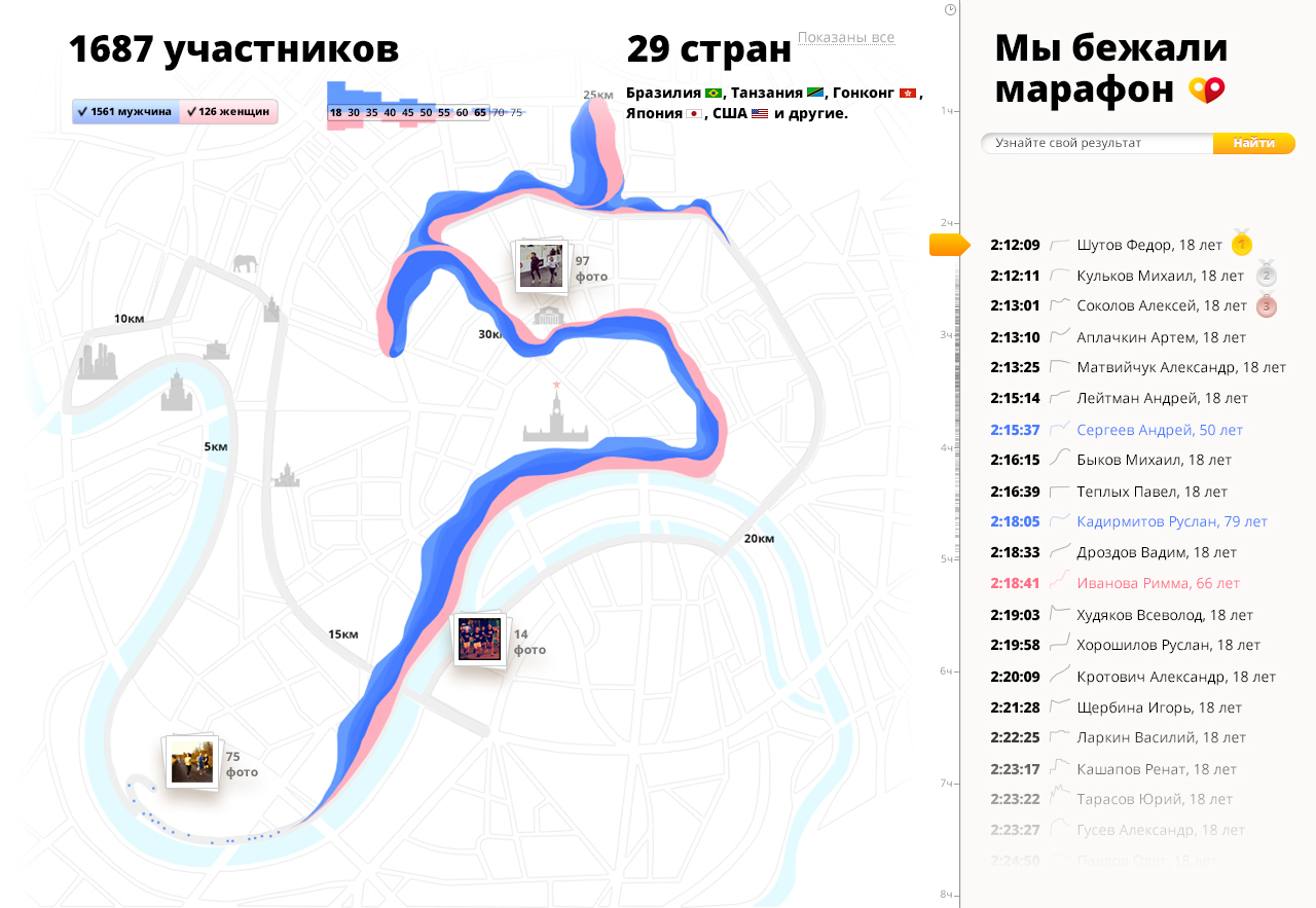 Московский полумарафон карта