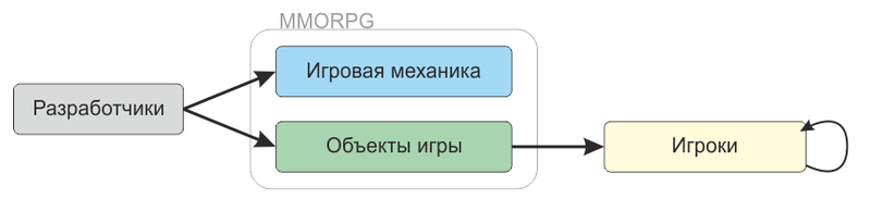 Мысли о будущем компьютерных игр