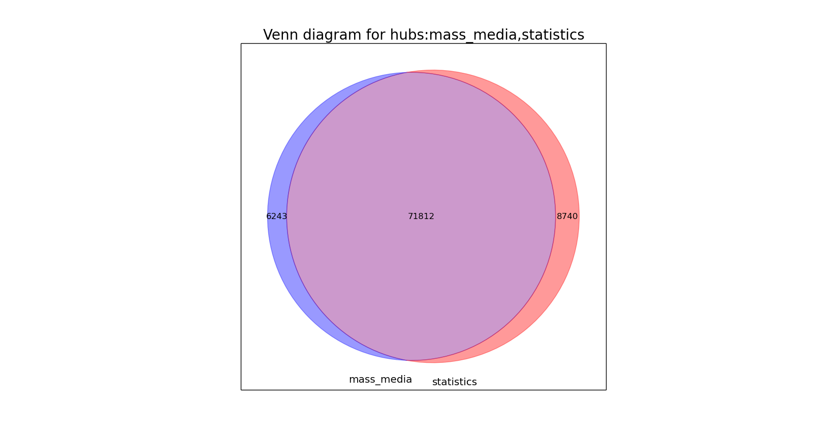 Наbra Analytics Tools: аудитория хабов