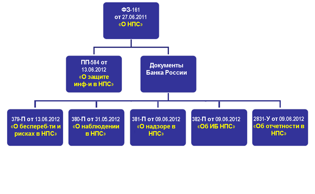 Карта мир история возникновения и становления платежной системы