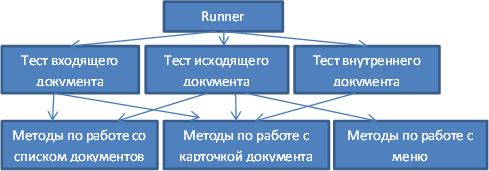 Нагрузочное тестирование с помощью Selenium