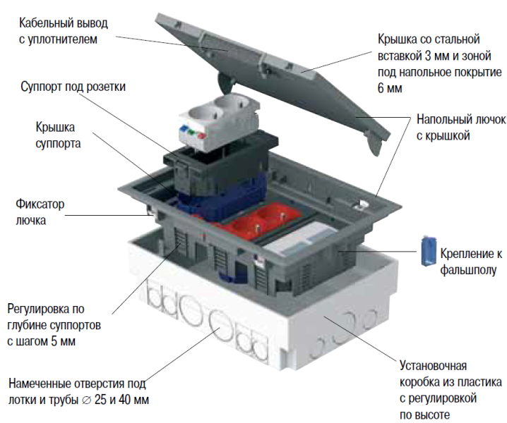 Лючок для сантехнического шкафа