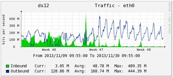 Наш опыт оптимизации nginx для раздачи видео контента