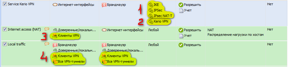 Настройка IPsec VPN сервера в Kerio Control и клиентского VPN подключения (на примере ОС Windows)