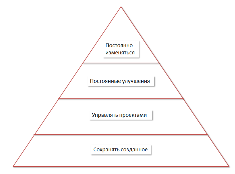 Назад в будущее или основные этапы развития учета в истории