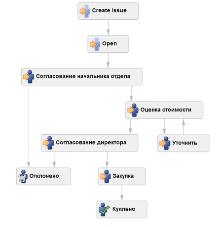 Не баг трекер, а…